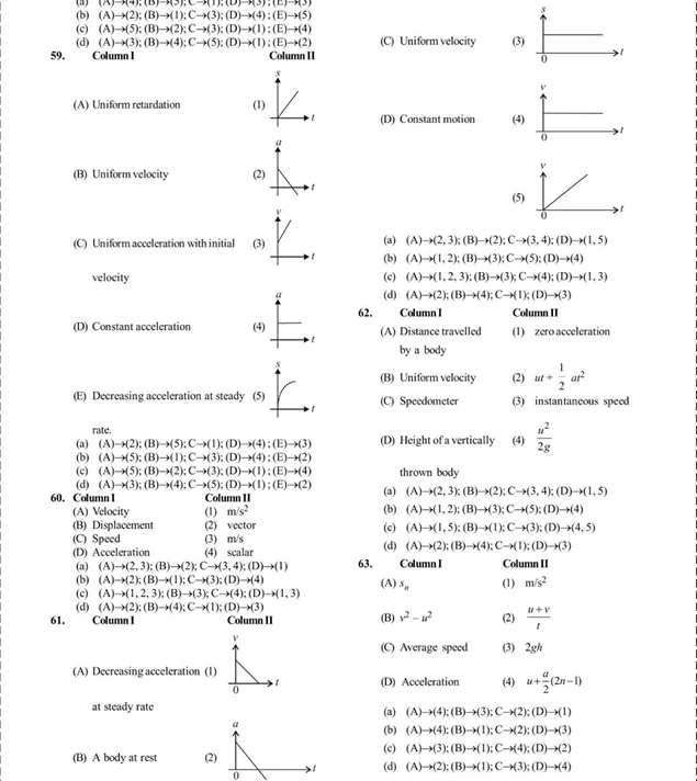 NEET Important questions PDF